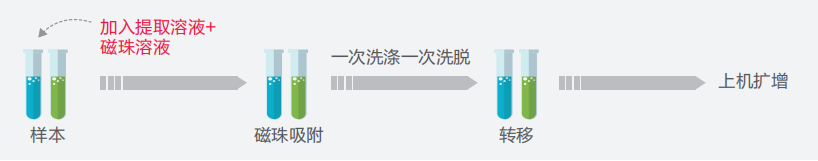97国际(中国区) - 官方网站