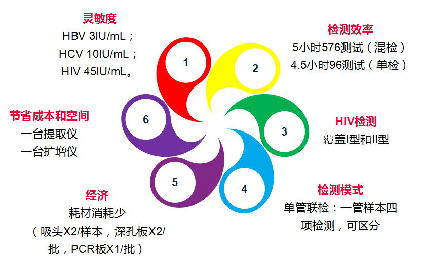 97国际(中国区) - 官方网站