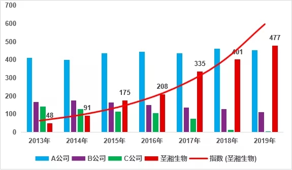 97国际(中国区) - 官方网站