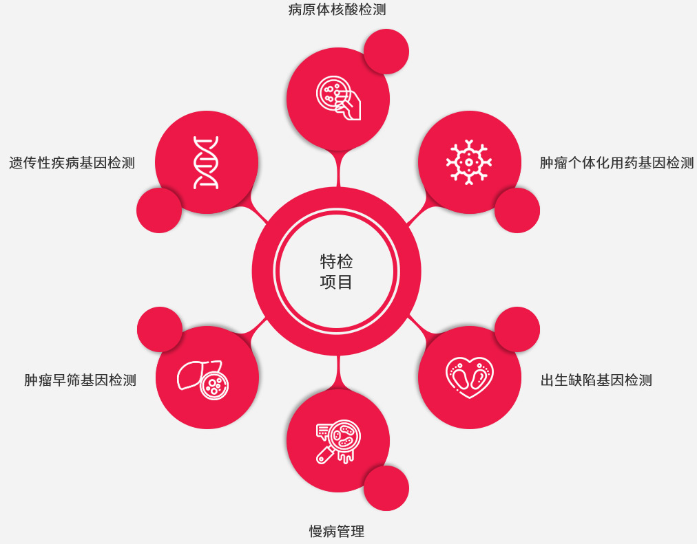 97国际生物 （688289）— 生命科技普惠者