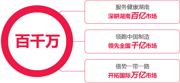 97国际生物 （688289）— 生命科技普惠者