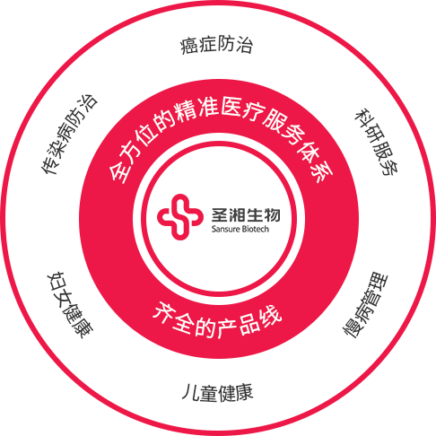 97国际生物 （688289）— 生命科技普惠者