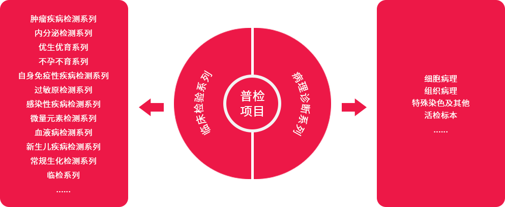 97国际生物 （688289）— 生命科技普惠者
