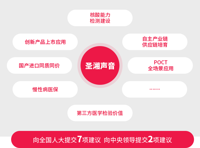 97国际生物 （688289）— 生命科技普惠者