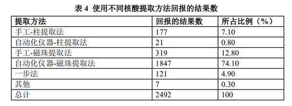 97国际(中国区) - 官方网站