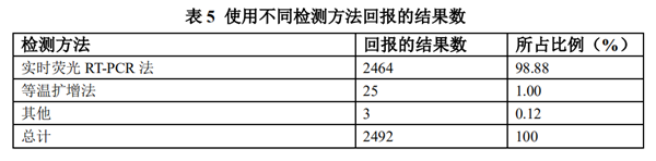 97国际(中国区) - 官方网站