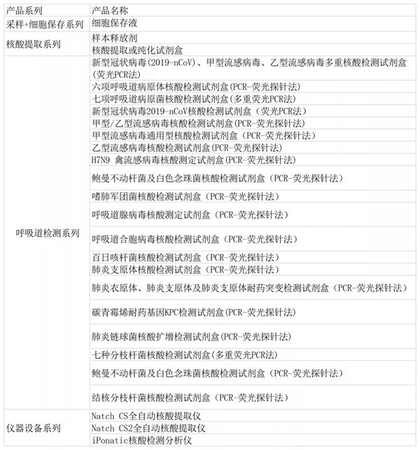 97国际(中国区) - 官方网站