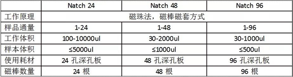 97国际(中国区) - 官方网站