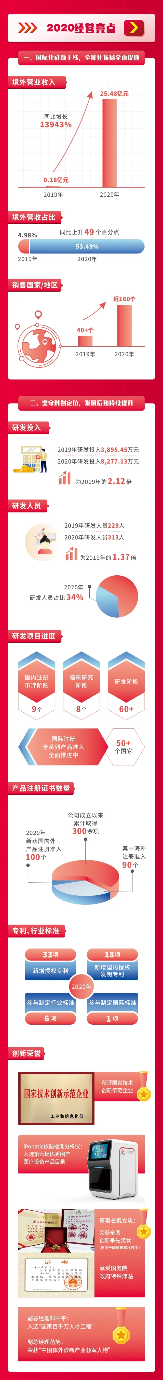 97国际(中国区) - 官方网站