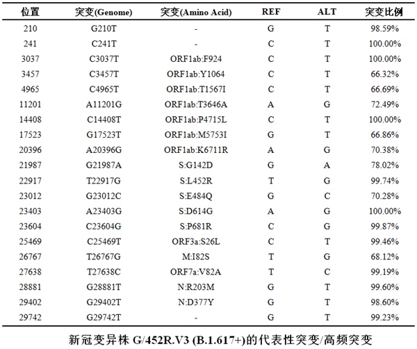 97国际(中国区) - 官方网站