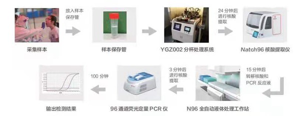 97国际(中国区) - 官方网站