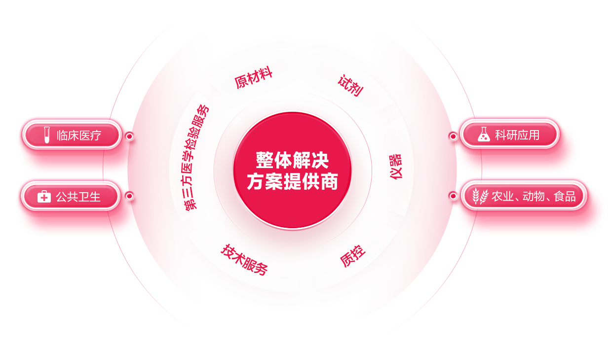 97国际(中国区) - 官方网站